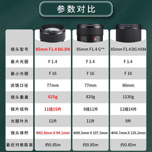 SIGMA Art 85mm F1.4 DG DN full-frame mirrorless portrait lens constant large aperture standard fixed focus lens Sony E-mount free shooting package third generation UV free upgrade gold ring UV+ exclusive package