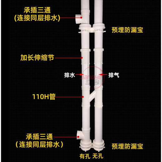 PVC pre-embedded eccentric adjustment water stop casing 110 anti-leakage secondary leakage direct water processor pipe fittings 110 with rubber ring and cover 10 cm national standard