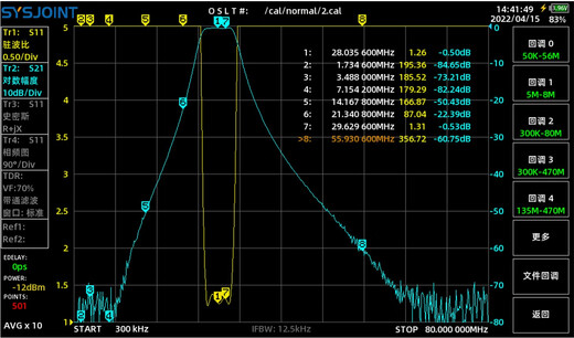 Shortwave 28MHz high isolation band pass filter M female narrowband BPF 10 meter band