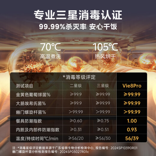 Hualing dishwasher embedded 13 sets of large-capacity Hualing magic machine VIE8pro upgraded to first-class water efficiency 105 hot air drying three-star disinfection household decontamination and disinfection machine embedded under the stove 13 sets of dishwasher VIE8pro