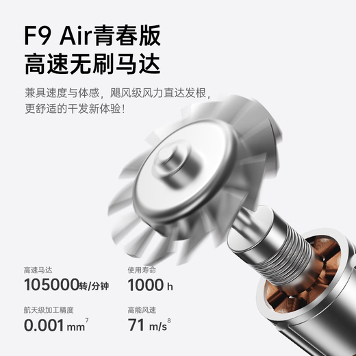 CONFU Government Subsidy Low Power Student Dormitory Hair Dryer Home Appliance High Speed ​​Dry High Wind Low Noise Negative Ion Hair Dryer 3C Certified Birthday Gift F9Air Youth Edition-Clear Sky Blue 1000W