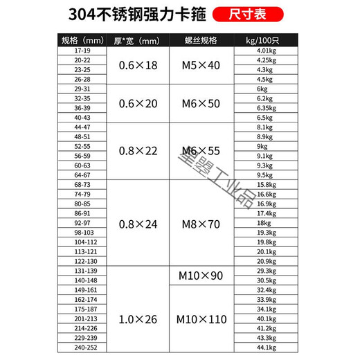 304 stainless steel hand-tightened strong hoop clamp thickened pipe hoop throat clamp fixed oil and water pipe trachea clamp pipe clamp 32-35mm diameter pipe (one-inch pipe)
