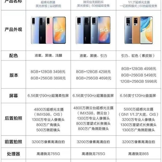 Vivo X50 Second-Hand Mobile Phone 5G Мобильный телефон Qualcomm Snapdragon 765G UltraPhoteSitive Night Camera Full Netcom 5G Мобильный телефон Black 8+128G (распознавание лица) 95 Новая полная сеть 5G Бесплатный заряд