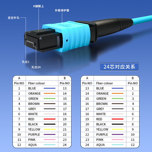 Zhongke Optoelectronics MPO-MPO Fibre Parmor OM4 Multimode Fiber Cluster Cluster Span 550 40G / 100G Câble fibre compatible avec MTP, Polarité personnalisable MPO à MPO 24 Core Femelle à Feme