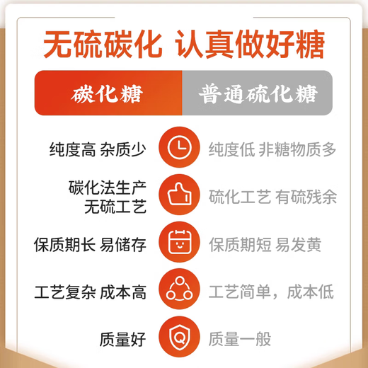 莲花（LIANHUA）无硫碳化白砂糖白糖甘蔗食糖幼砂糖细砂糖烘焙调味品 黄冰糖300g*2袋