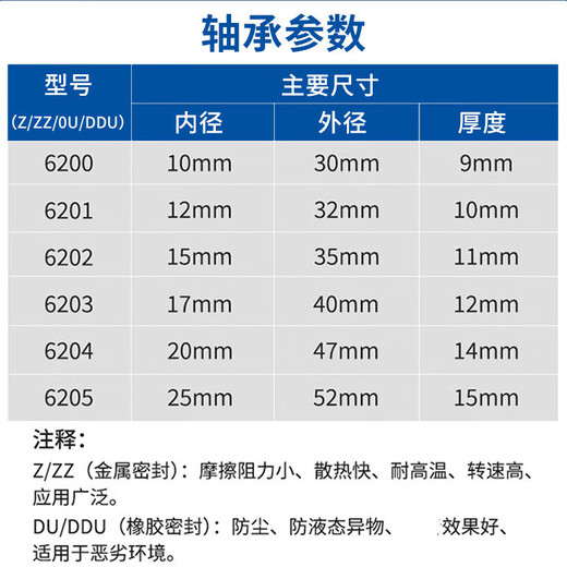 轴承装高速 201 202 203 204 205ZZ 2RS  其他 6201胶盖密封内12外32厚10