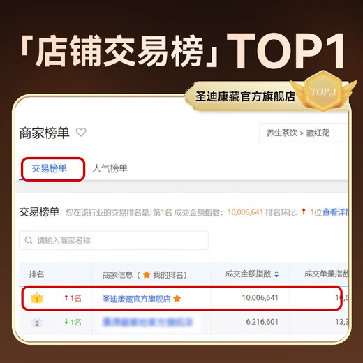圣迪康藏 西藏藏红花精选特优西红花全长丝番红花健康礼品 6克水晶管礼盒装【送礼款】