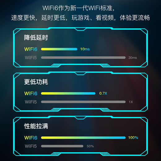 Yilian tri-band AX3000 wireless network card WiFi6 desktop notebook wireless wifi receiver win10/11 Gigabit high-speed usb3.0 receiver EP-AX1672