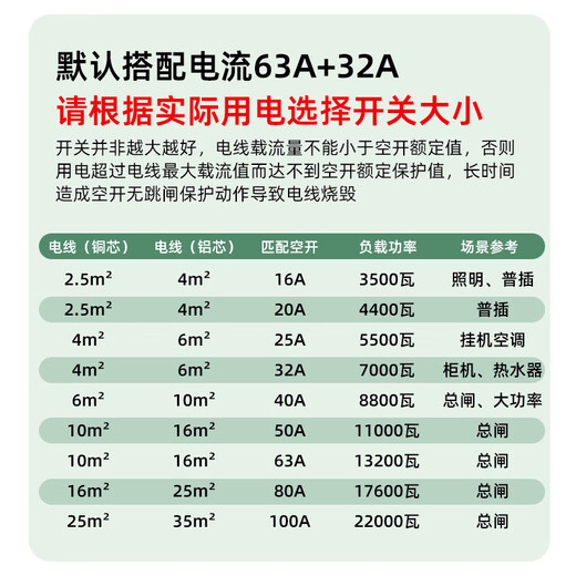 正泰（CHNT）明装家用空开配电箱成套农村照明暗装总成电闸盒漏电开关全套 1漏电+2空开