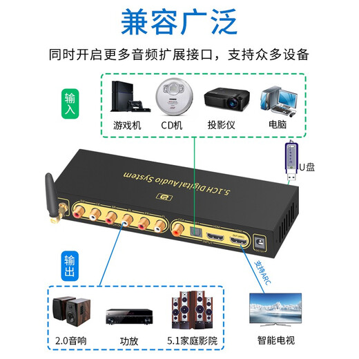 Ayin dts Dolby Atmos 5.1 audio decoder hifi player hdmi bluetooth usb digital optical fiber coaxial dac computer external sound card audio amplifier HD820PRO panoramic sound DTS-HD