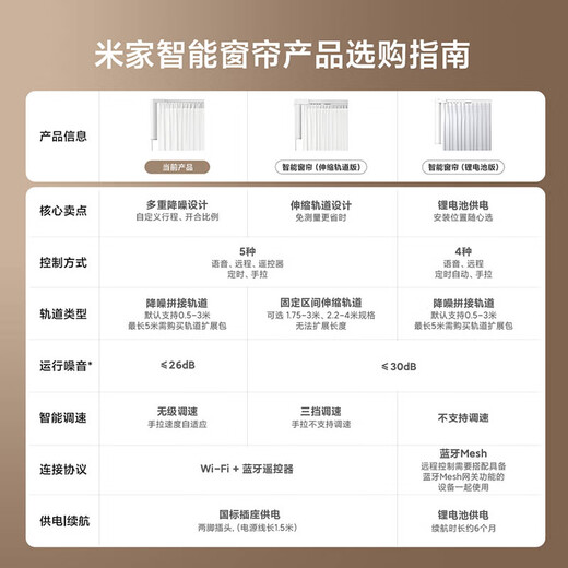 米家智能窗帘2 自动窗帘电机 电动窗帘 智能家居联动语音控制	