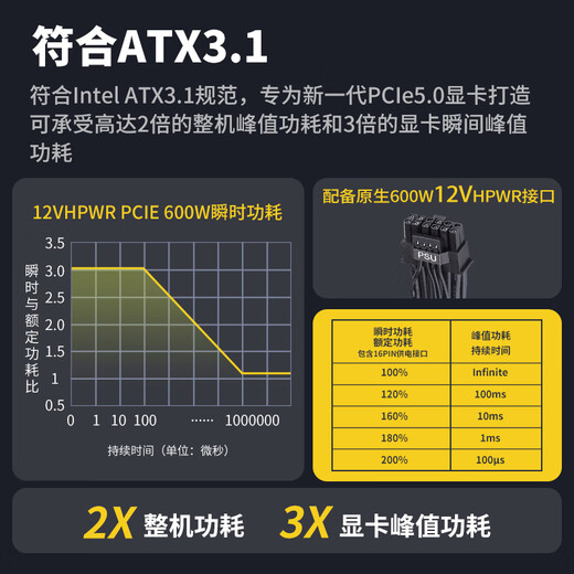 金河田（Golden field）白金A+1050W 黑色ATX3.1电脑电源白金认证/全日系电容/压纹线/12V2*6/稳压5090D显卡/1000uf主电容