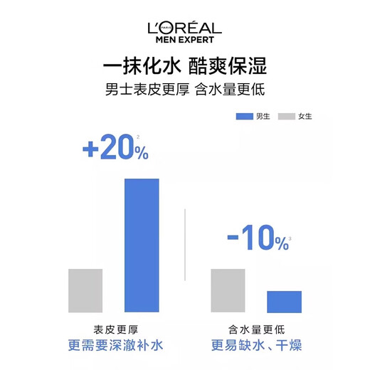 欧莱雅（L'OREAL） 爽肤水男士护肤品控油水凝露爽肤补水保湿清爽滋润精华须后水 水能保湿水凝露50ml*3
