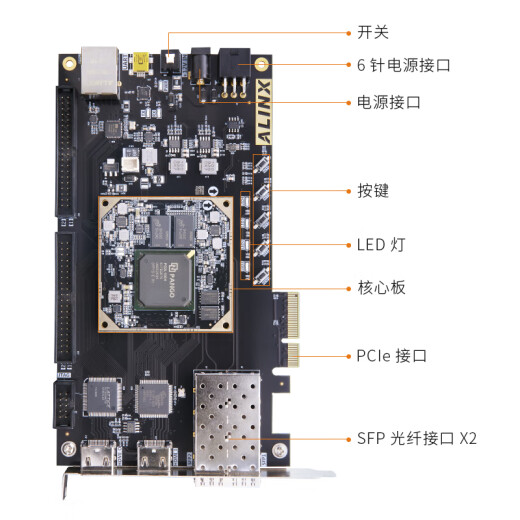 
Domestic FPGA Unisex Tongchuang Logos2 PG2L100H PCIe fiber optic video AXP100 peak AXP100 development board AN9767 DA package
