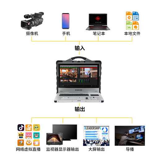 JIATV 9900 Director-Switching All-In-One 4-Channel/6-Channel/8-canal/12 canales/16 canales/24 canales Equipo de grabación de transmisión en vivo Equipo virtual basado en imágenes basadas en imágenes integradas y transmisión Integrada Machine JIATV 9900 HD 4-canal (con tarjeta de sonido)