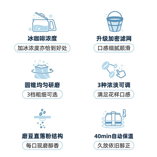 松下（Panasonic）【国家补贴】美式咖啡机全自动家用 研磨一体 自动清洁 智能保温 多档浓度 送礼 NC-A702 蓝色