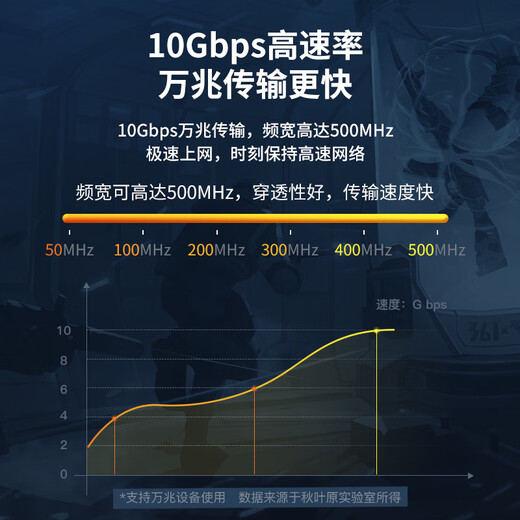 Akihabara (CHOSEAL) Category 6e double shielded network cable CAT6A 10G anti-interference and attenuation pure copper engineering home improvement network broadband cable orange 100 meters QS2669CT100