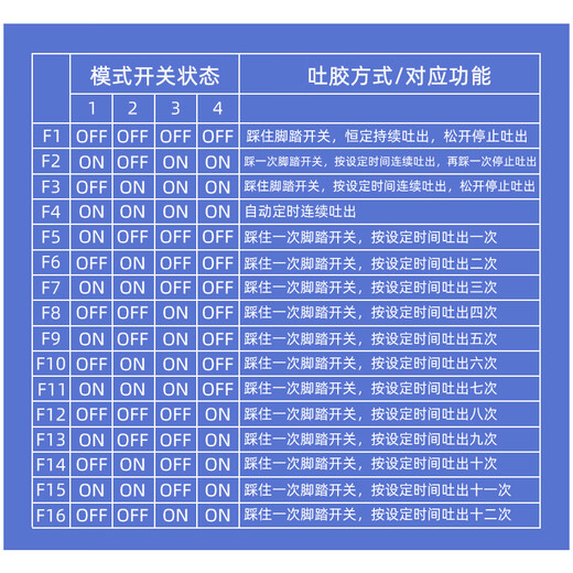 锐翼升级款RW983AM点胶机 全自动 快干胶滴胶机  硅胶灌胶机 983AM【高浓稠胶水专用点胶机】