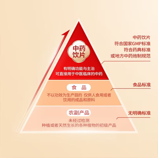 东紫云轩 西洋参粉丹参粉三七粉套装三宝粉老人三宝 GMP高标准 严控品质 中药材 中药饮片 1盒丹参粉60g