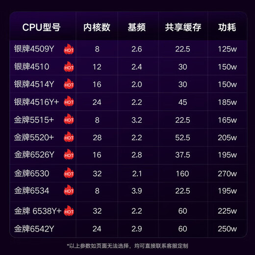 联想（Lenovo）WA5480G3机架式服务器整机 10卡GPU深度学习AI人工智能DeepSeek推理训练大模型 2颗金牌6530 64核2.1G丨4*4090 256G丨2*960G+3*8TB丨双网卡