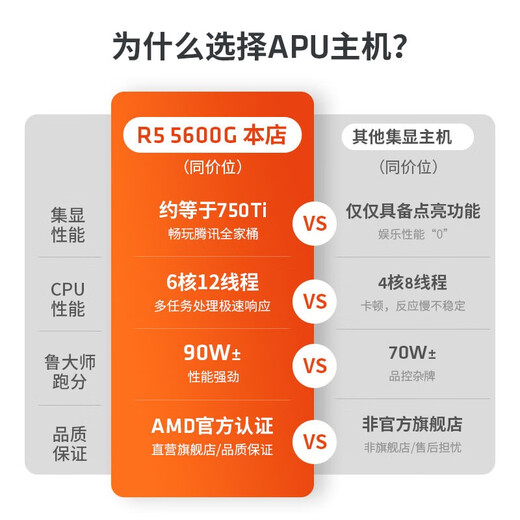 AMD Ryzen R5 5600GT commercial office home online class financial design desktop computer game console DIY assembly machine computer office suite configuration one R5 5600GT+8G+256G SSD host + 23.8-inch monitor