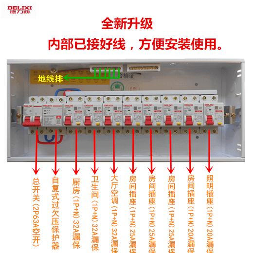 20-Kreis starker Stromkasten Überspannungs- und Unterspannungsleckshunt verdeckt Aufputz Delixi Schalter Haushaltsverteilerkasten-Set verdeckt 420x190x75mm