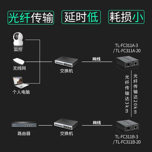 TP-LINK Gigabit single-mode single fiber optical fiber transceiver TL-FC311A/B-3 photoelectric converter TL-FC311A-3+TL-FC311B-3 pair