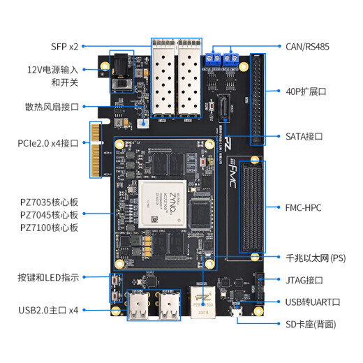璞致FPGA开发板xilinxZYNQ7035FH 7045  FMC HPC PCIE  7100 只要开发板 PZ7100-FH-KFB-专