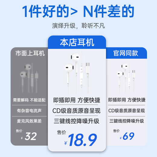 Zhiguozhe [TOP list 1] type-c headphones wired digital game computer e-sports hifi semi-in-ear type suitable for Huawei Honor oppo Xiaomi vivo Apple 15/16