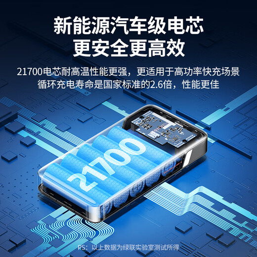 Green Alliance 3C certified, can be used on airplanes, super power block 145W laptop power bank 25000 mAh PD140W fast charging, large capacity power bank suitable for Apple computers