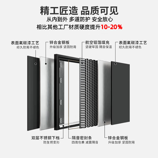 英佑门业甲级防盗门家用入户门安全门进户门暗装铰链加高门楣智能门锁 Y6003内嵌式大屏指纹锁 2050*960单门
