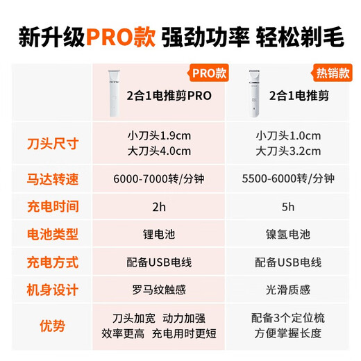 PETKIT pet electric clipper, cat and dog pet shop shaver, professional dog hair grooming, general purpose, non-stuck, 2-in-1 electric clipper Pro upgraded model