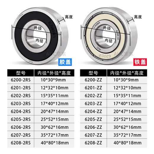 
Deep groove ball Bearing 6200 6201 6202 6203 6204 6205 6206 6207 6208 6208-2RS-Low speed-Size 40*80*18 Others