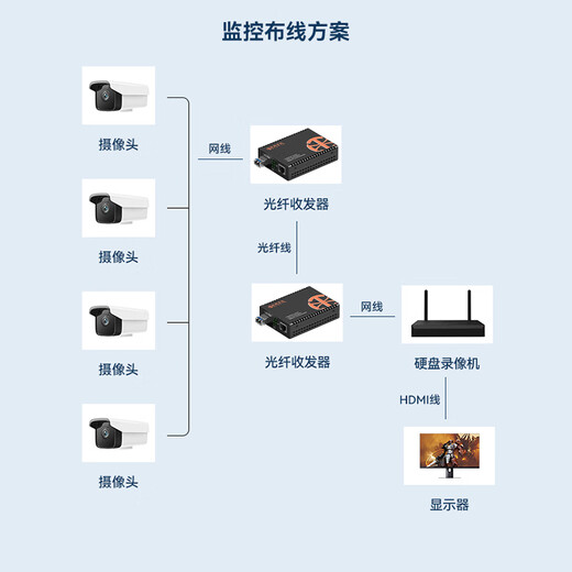 中科光电 千兆1光1电光纤收发器单模双纤 光电转换器 光纤交换机 LC接口10KM一台 ZK-GE-10KM/SFP