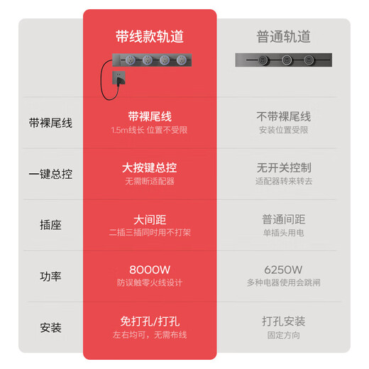 International electrician's track socket with wires and switch without drilling, surface-mounted, removable wall-mounted power slide rail plug-in kitchen island, household multi-functional surface-mounted power rail socket, white track socket with wires, one-button power-off, 30 cm + 2 five-holes, with 1.5-meter wire