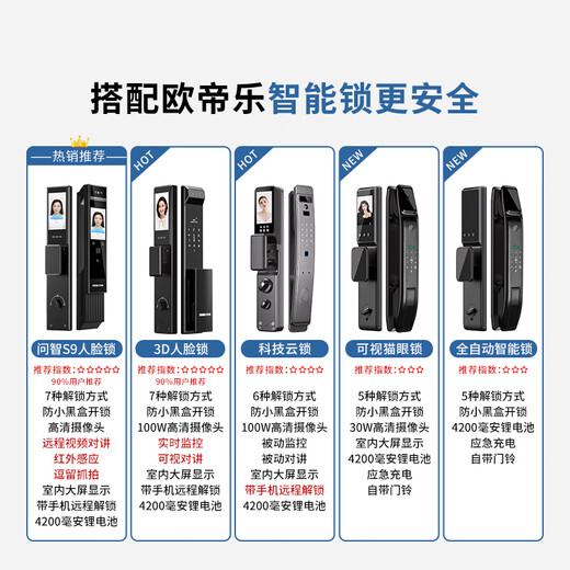 OUDILE thickened Class A security door entrance door + anti-plitting and explosion-proof safety door mother door + smart door lock fingerprint lock Visible cat eye lock 2050*1050/2150*960