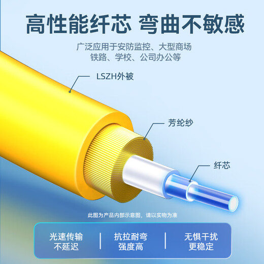 山泽电信级光纤跳线 单模单芯/双芯低烟无卤入户光纤线 SC/LC/FC/ST光端机收发器光纤组网家用尾纤 SC-SC单模单芯 1米