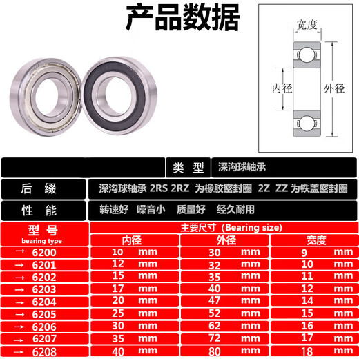 定制高速电机滚动轴承6200 6201 6202 6203 6204 6205 6206 ZZ RS 6203RS电机胶盖款17*40*12