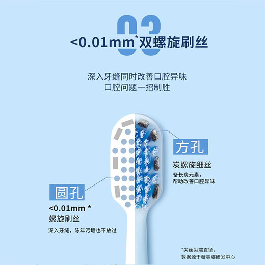 
Shuke Xiao Zhan's same wide-head soft-bristled toothbrush double spiral brush deep clean gingival protection 2 X2 high-efficiency anti-allergic new and old random