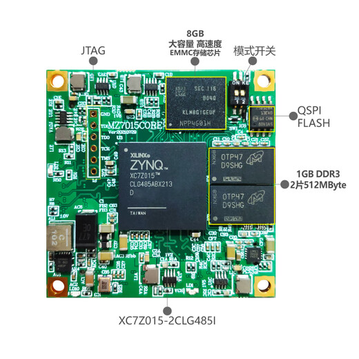 米联客MLK MZ7015 FPGA核心板XILINX Zynq7000 7035 7045 702