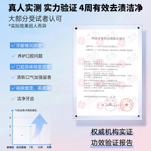 BKSK炫白健齿牙膏护龈清洁牙渍垢茶渍清新口气无异味樱花蜜桃官方正品 【实惠3支装】单支到手39.9