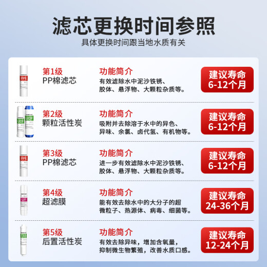 钦羽可配套九阳净水器滤芯JYW-HC-1565WU/1583WU/1283WU商用家用全套五级滤芯九阳净水机滤芯五级滤芯 123级+送扳手（适用1283WU）