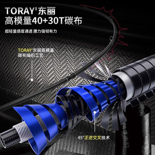 桑巴路亚超级舞者路亚竿虫杆范用直枪柄裸杆超轻全日本sic导环鳜鲈鱼竿 2.04m C682ML-枪柄一本半/5-15g 【桑巴舞者系列】