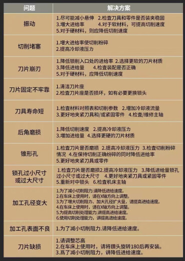 定制适用定心加长u钻内出水暴力钻带定心U钻6倍倍10倍深孔钻0 C6190