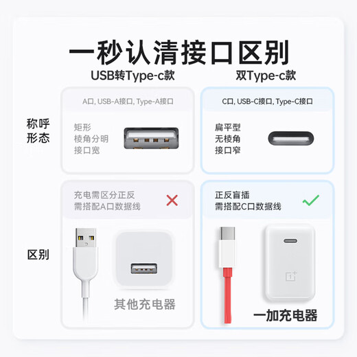 轩邑 适用一加数据线一加充电线Warp闪充PD65W超级快充1+9Pro/9/9r/9rt/8t/8/7/oppo双Type-C转Type-C