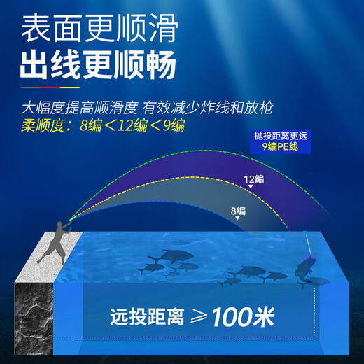 Sea Dragon King PE line fishing line sub-throwing sea pole vigorous horse mouth fishing line super strong pull wear-resistant smooth long-distance casting special PE 8 braided color random 100 meters 0.6#