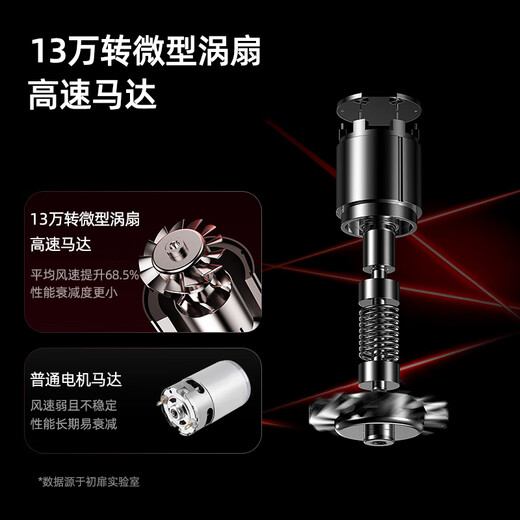 Chufei TRUEFES high-speed hair dryer, high wind speed, high power, quick-drying negative ion household hair dryer, professional hair care model (EU certification)