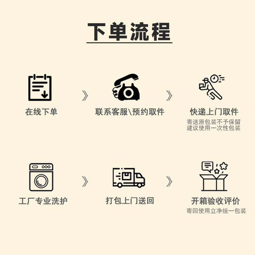 Leli Shoes Cleaning Door-to-Door Service Shoes Brush and Wash Shoes JD.com Picks Up Door-to-Door Sneakers Any Wash Cloth/Mesh/Canvas Shoes Sneakers Cleaning Free Appointment Pickup and Delivery Stain Removal, Sterilization and Disinfection Mesh/Cloth/Sneakers Wash 3 Pairs Anytime 09 00-12 00 Door-to-door Pickup