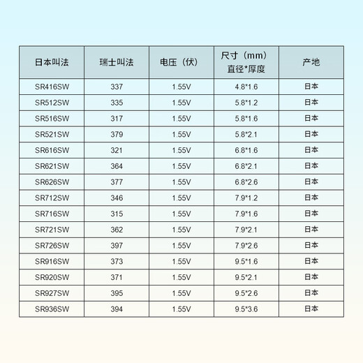 
Suitable for Casio 5336 5340 5374 MTP-1370 1381 1383 1374 1375 Male hand 5336 MTP-1381 dedicated (1 pill) delivery tool