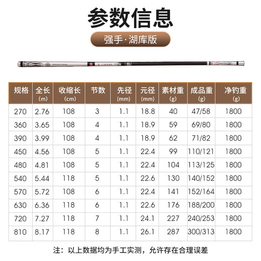 光威（GW）鱼竿手竿7.2米强手湖库钓竿5H超轻超硬28调大综合竿钓鱼杆渔具